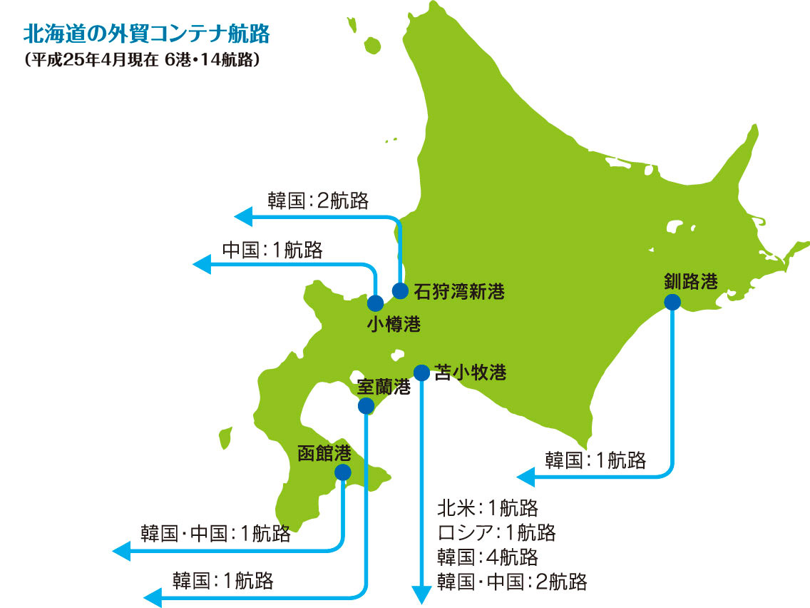 大陸側の受入港として期待される大連港